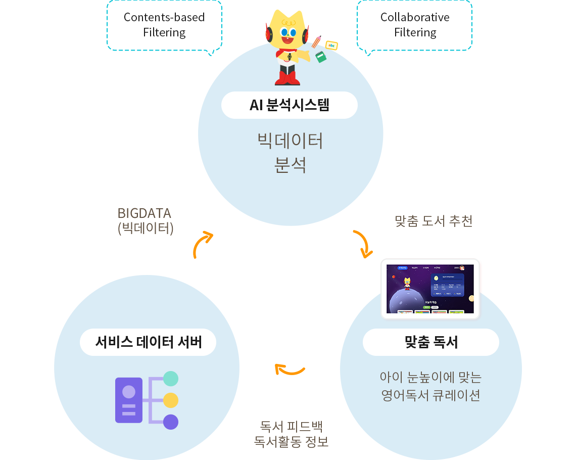 AI 분석 시스템 이미지