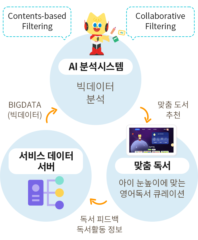 AI 분석 시스템 이미지