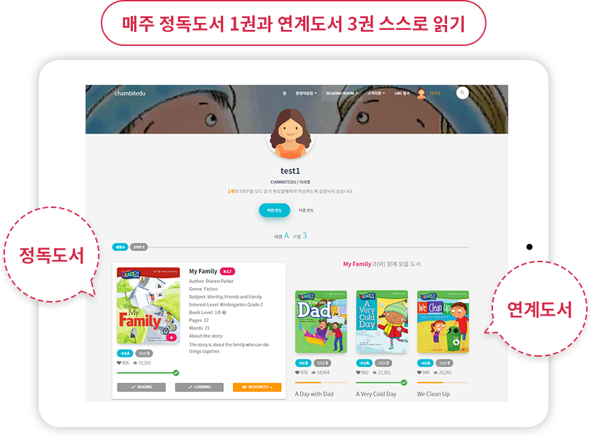 매주 정독도서 1권과 연계도서 3권 스스로 읽기