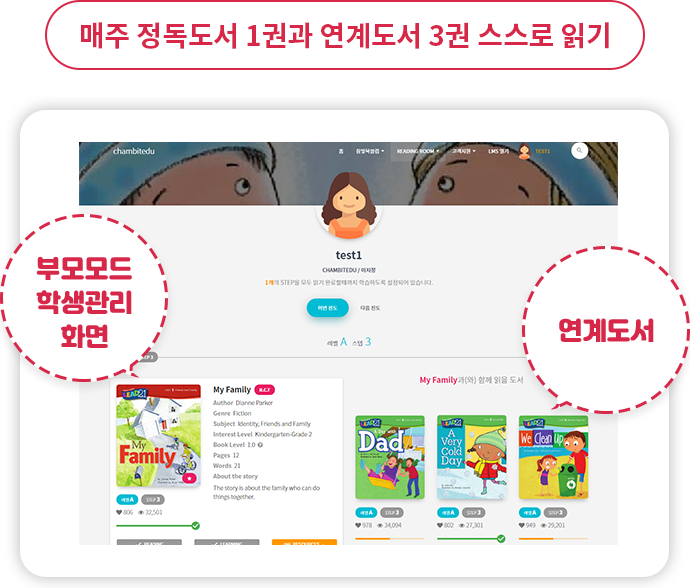 매주 정독도서 1권과 연계도서 3권 스스로 읽기