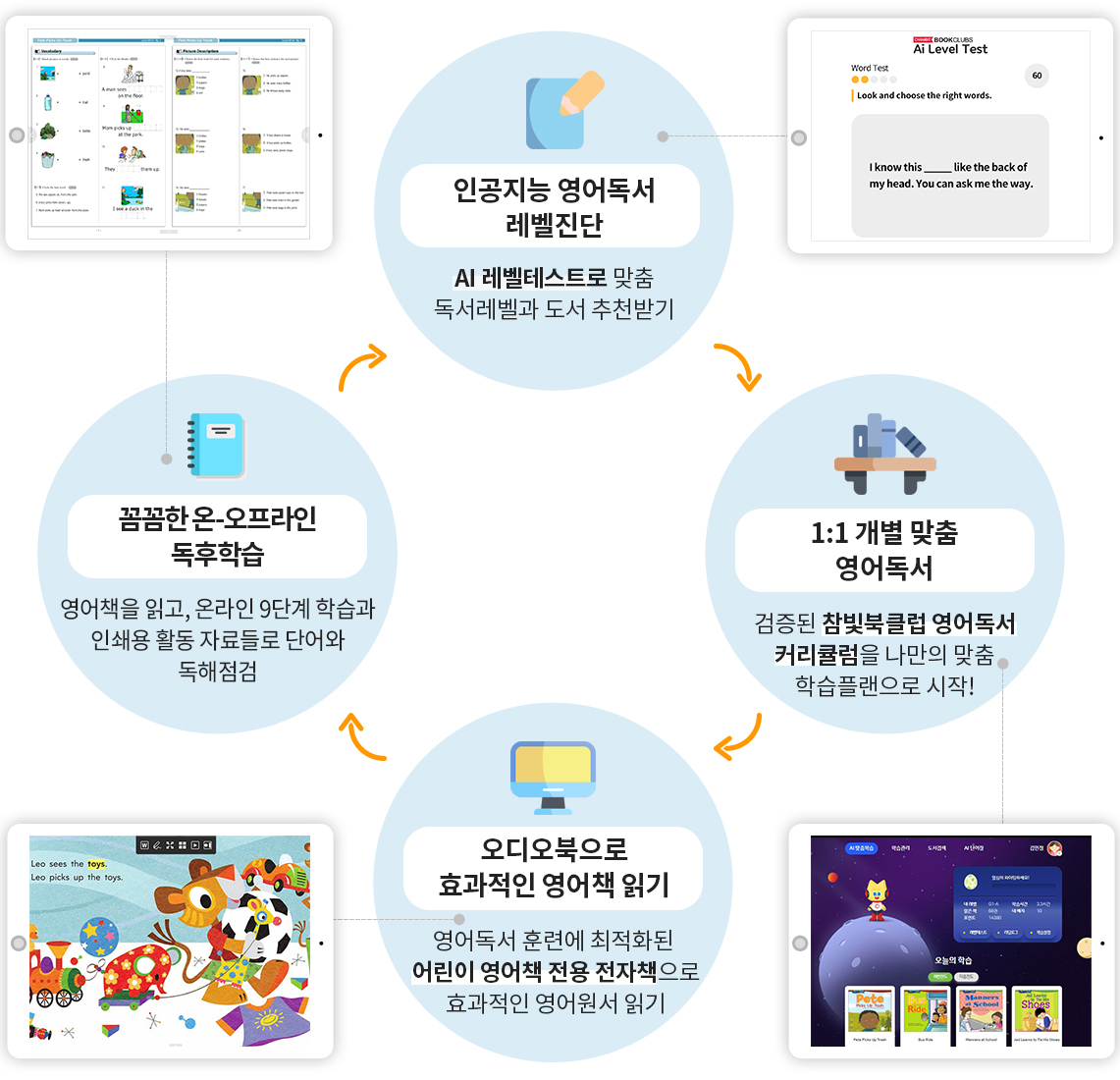 01 레벨진단하기 > 02 MY BOOKLIST > 03 E-BOOK 읽기 > 04 온라인퀴지+독후활동